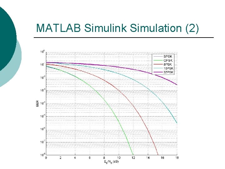 MATLAB Simulink Simulation (2) MATLAB Simulink Simulation (2)
