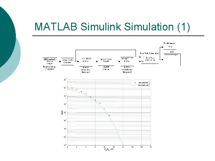 MATLAB Simulink Simulation (1) MATLAB Simulink Simulation (1)