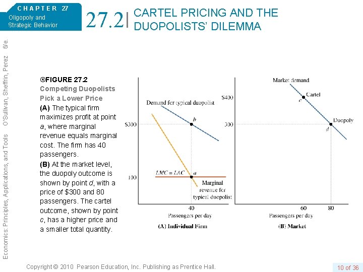 27. 2 CARTEL PRICING AND THE DUOPOLISTS’ DILEMMA Economics: Principles, Applications, and Tools O’Sullivan,