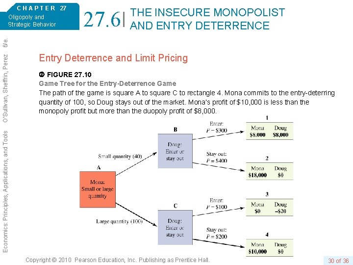 27. 6 THE INSECURE MONOPOLIST AND ENTRY DETERRENCE Entry Deterrence and Limit Pricing FIGURE