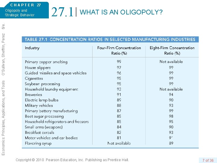 27. 1 WHAT IS AN OLIGOPOLY? Economics: Principles, Applications, and Tools O’Sullivan, Sheffrin, Perez