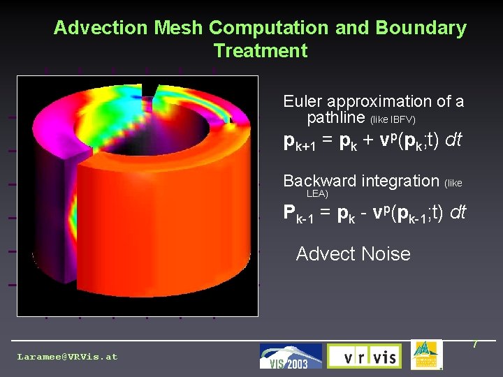 Advection Mesh Computation and Boundary Treatment Euler approximation of a pathline (like IBFV) pk+1