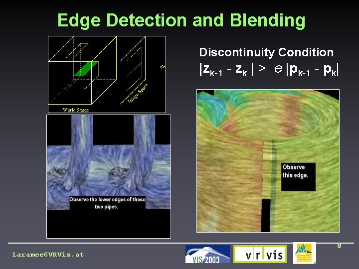 Edge Detection and Blending Discontinuity Condition |zk-1 - zk | > e |pk-1 -