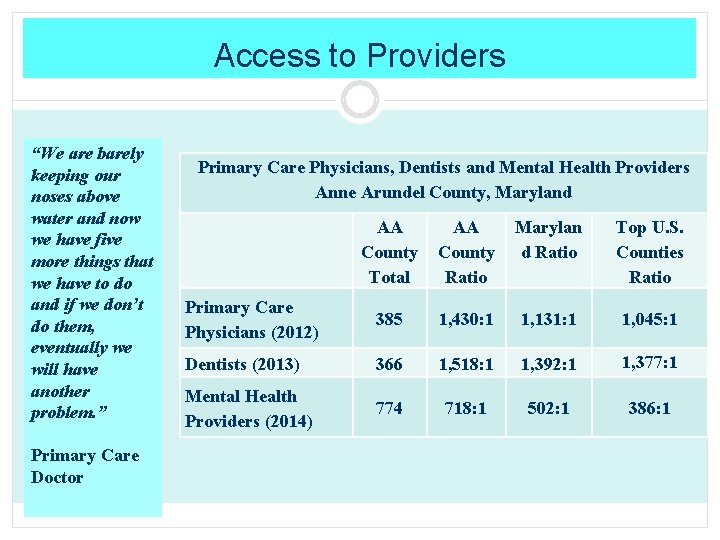 Access to Providers “We are barely keeping our noses above water and now we