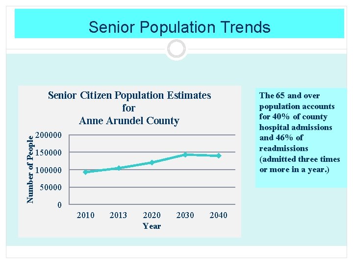 Senior Population Trends Number of People Senior Citizen Population Estimates for Anne Arundel County