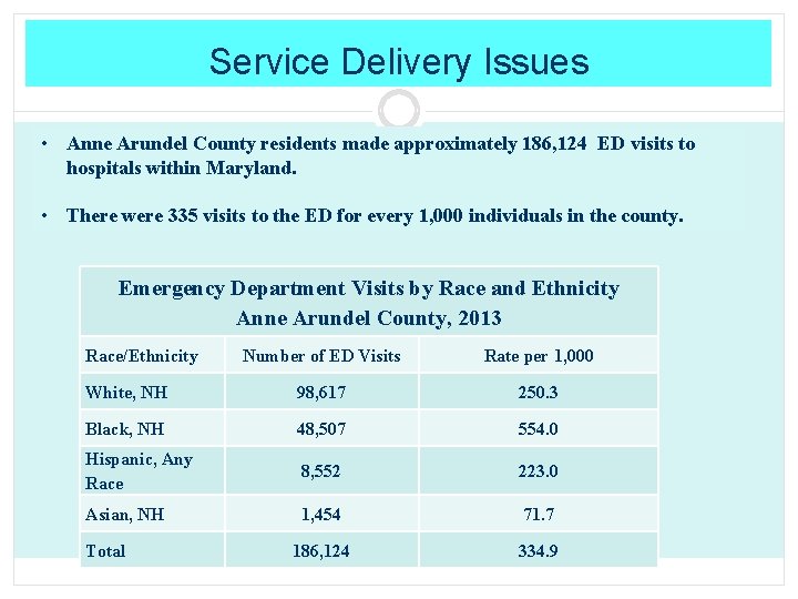 Service Delivery Issues • Anne Arundel County residents made approximately 186, 124 ED visits
