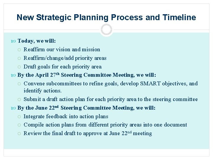 New Strategic Planning Process and Timeline Today, we will: Reaffirm our vision and mission