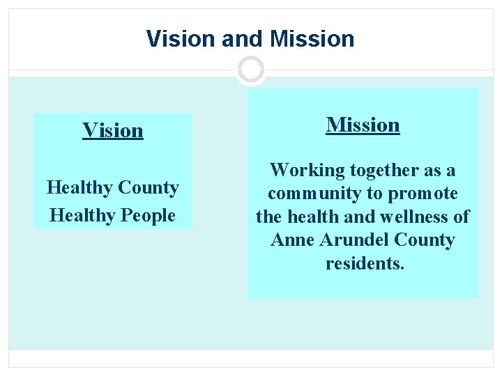 Vision and Mission Vision Healthy County Healthy People Mission Working together as a community