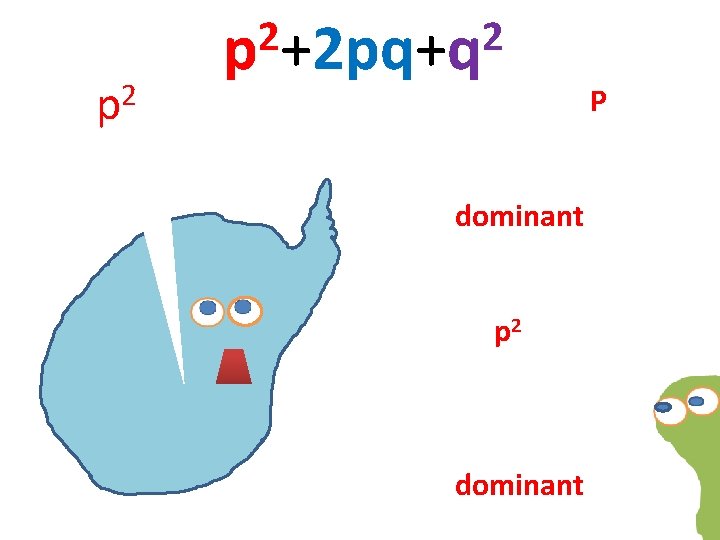 p 2 2 2 p +2 pq+q The letter P stands for all the