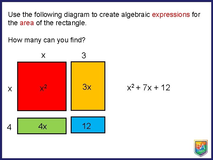 Use the following diagram to create algebraic expressions for the area of the rectangle.