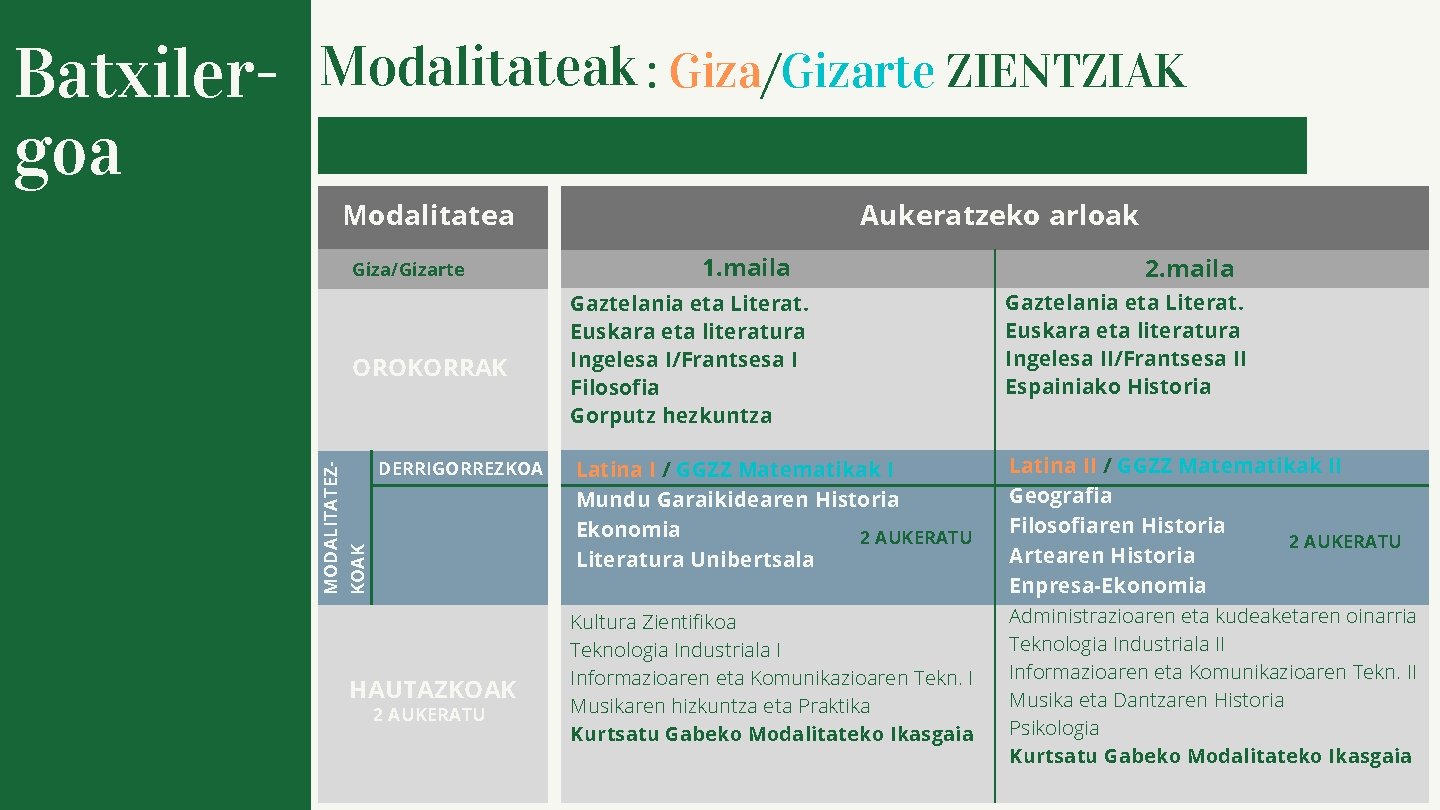 Batxiler- Modalitateak : Giza/Gizarte ZIENTZIAK goa Modalitatea Giza/Gizarte DERRIGORREZKOA KOAK MODALITATEZ- OROKORRAK HAUTAZKOAK 2