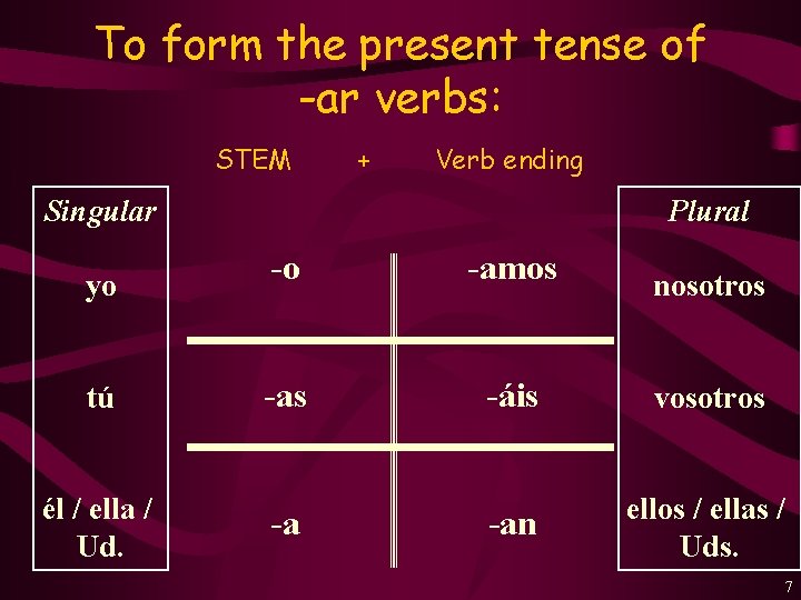 To form the present tense of -ar verbs: STEM + Verb ending Singular yo