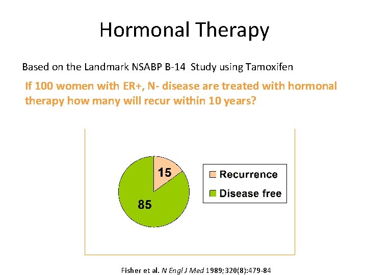 Hormonal Therapy Based on the Landmark NSABP B-14 Study using Tamoxifen If 100 women
