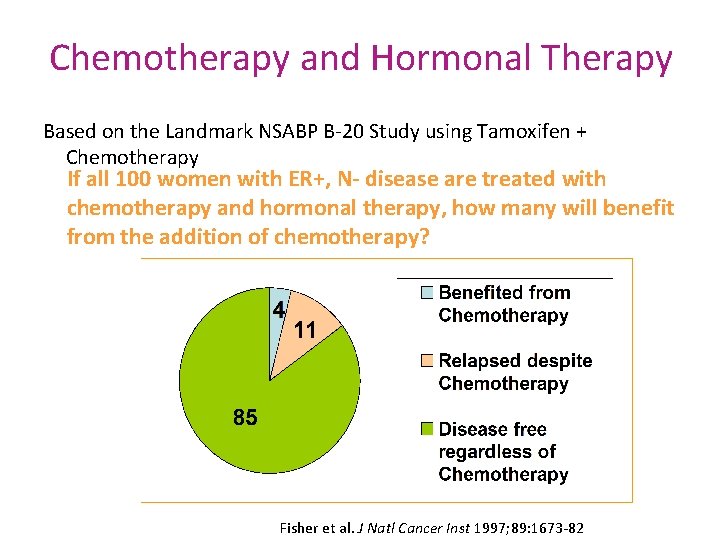 Chemotherapy and Hormonal Therapy Based on the Landmark NSABP B-20 Study using Tamoxifen +