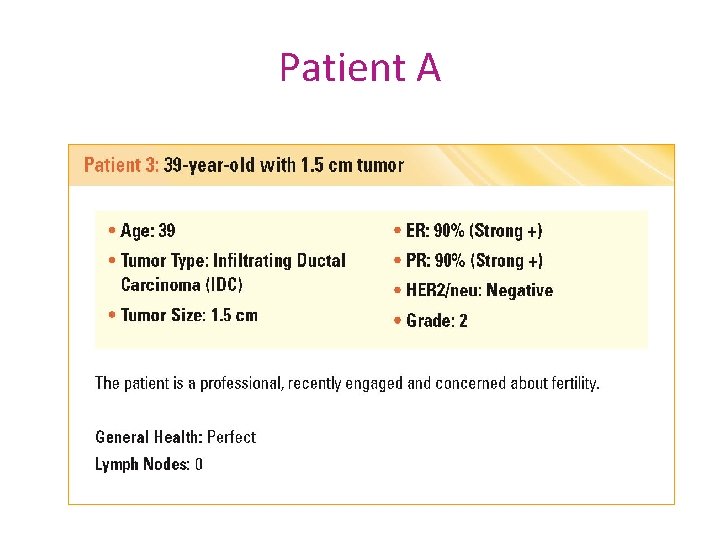 Patient A 