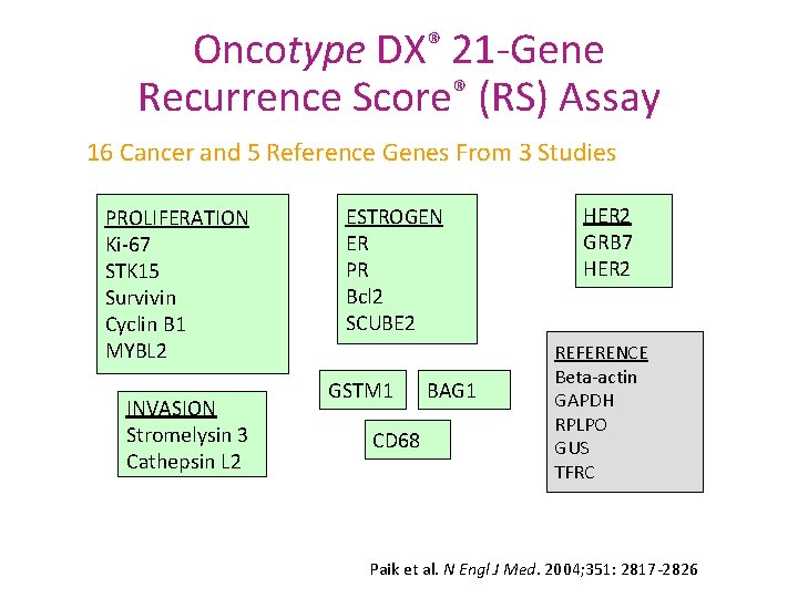 Oncotype DX® 21 -Gene Recurrence Score® (RS) Assay 16 Cancer and 5 Reference Genes