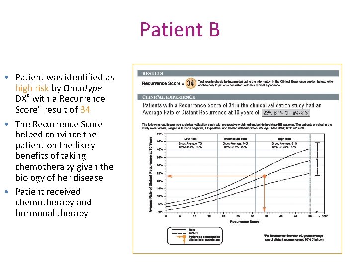 Patient B • Patient was identified as high risk by Oncotype DX® with a