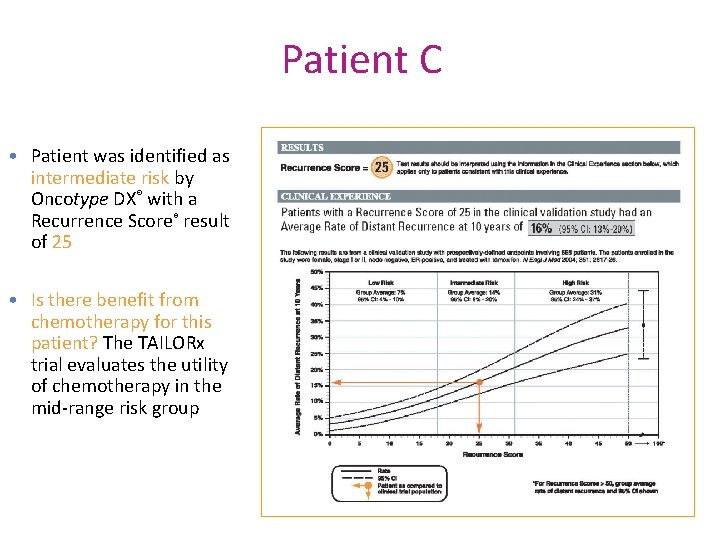 Patient C • Patient was identified as intermediate risk by Oncotype DX® with a