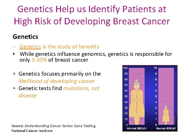 Genetics Help us Identify Patients at High Risk of Developing Breast Cancer Genetics –