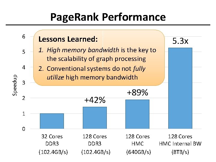 A Scalable ProcessinginMemory Accelerator for Parallel Graph Processing