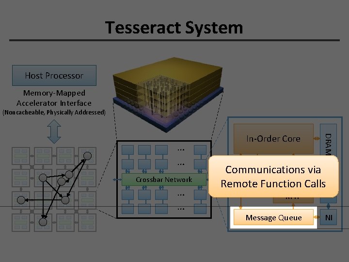 A Scalable ProcessinginMemory Accelerator for Parallel Graph Processing