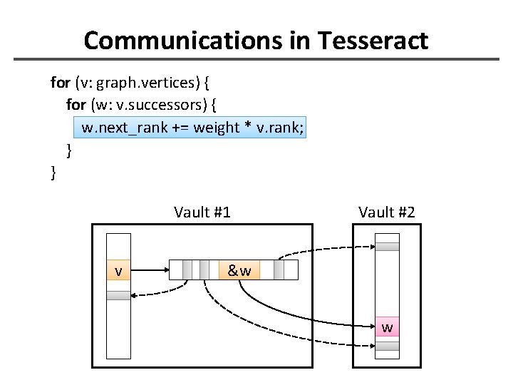 A Scalable ProcessinginMemory Accelerator for Parallel Graph Processing