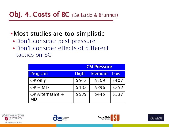Obj. 4. Costs of BC (Gallardo & Brunner) • Most studies are too simplistic