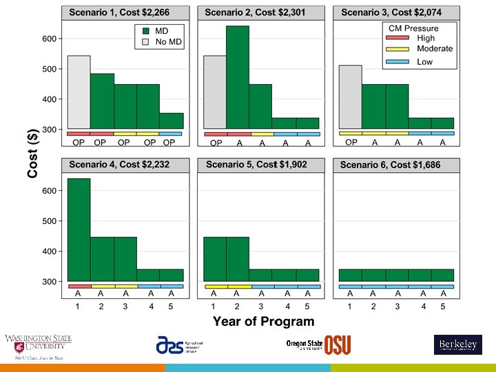 Cost of BC 