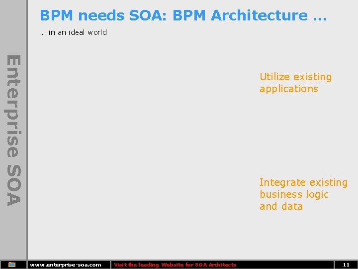 BPM needs SOA: BPM Architecture …. . . in an ideal world Enterprise SOA