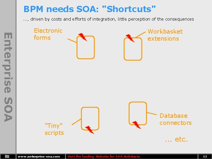 BPM needs SOA: "Shortcuts". . . , driven by costs and efforts of integration,