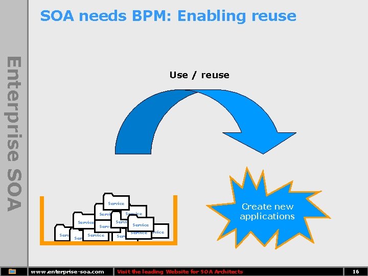 SOA needs BPM: Enabling reuse Enterprise SOA Use / reuse Service Service www. enterprise-soa.