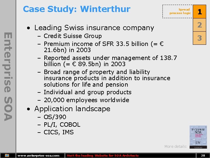 Case Study: Winterthur Spread process logic 1 2 • Leading Swiss insurance company Enterprise