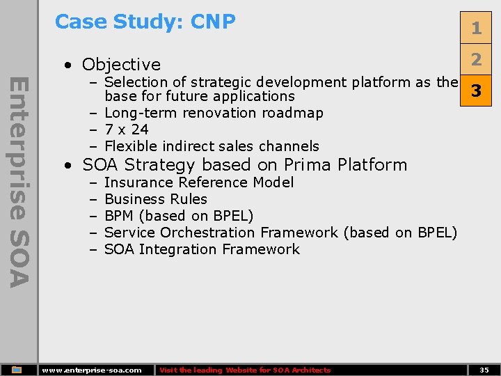 Case Study: CNP • Objective 1 2 Enterprise SOA – Selection of strategic development