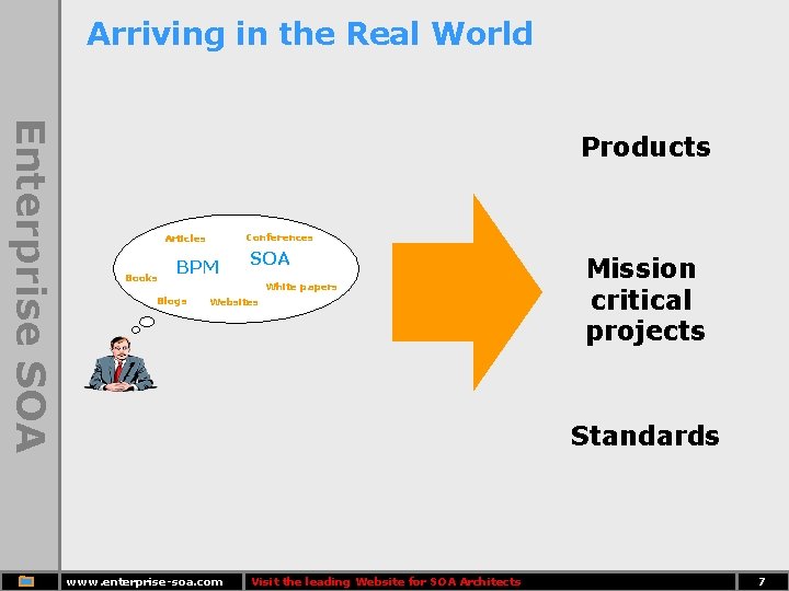 Arriving in the Real World Enterprise SOA Products Conferences Articles Books BPM Blogs SOA
