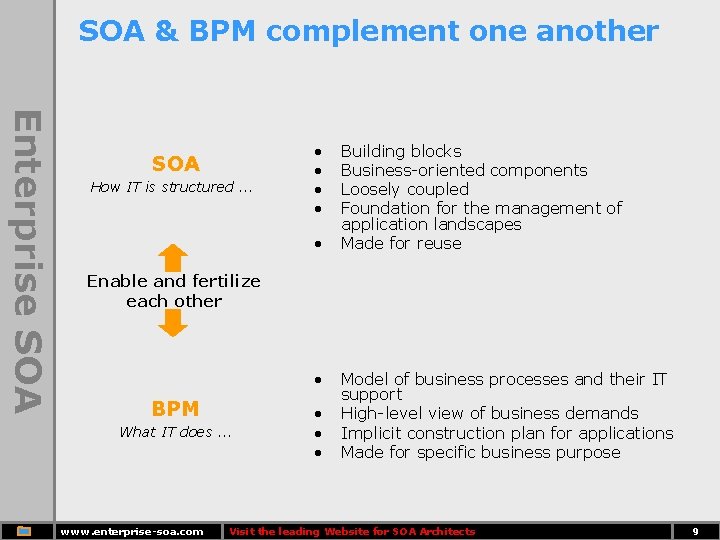 SOA & BPM complement one another Enterprise SOA How IT is structured. . .