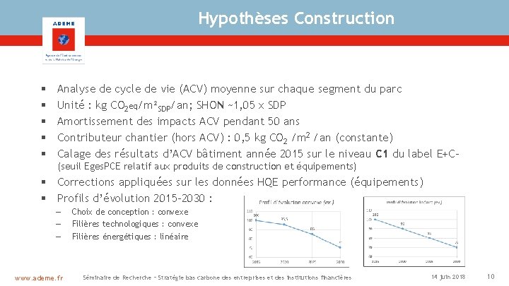 Hypothèses Construction § § § Analyse de cycle de vie (ACV) moyenne sur chaque