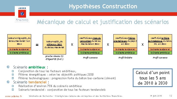 Hypothèses Construction Mécanique de calcul et justification des scénarios Valeur en kg eq. CO