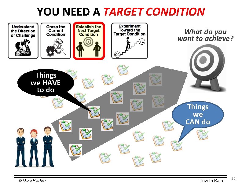 YOU NEED A TARGET CONDITION What do you want to achieve? Things we HAVE