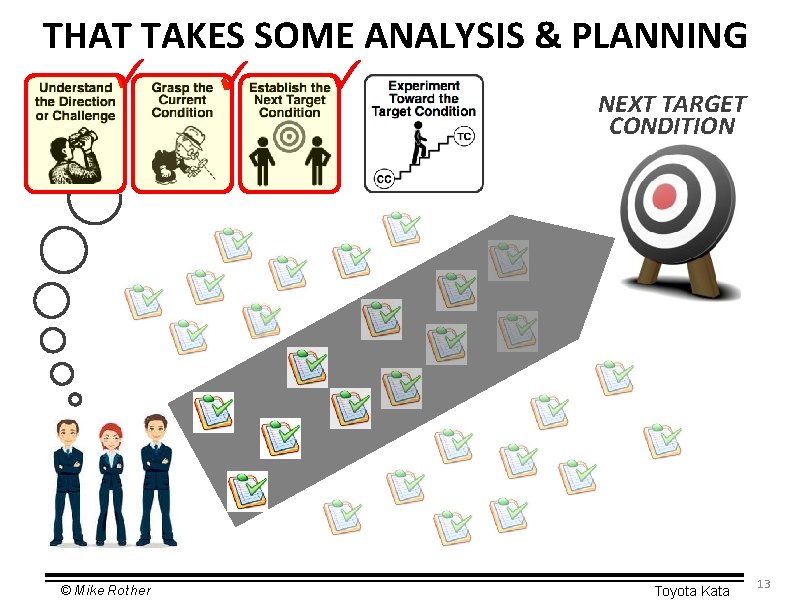 THAT TAKES SOME ANALYSIS & PLANNING ✓ ✓ ✓ NEXT TARGET CONDITION © Mike
