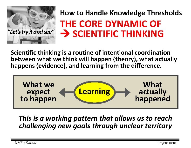 How to Handle Knowledge Thresholds "Let's try it and see" THE CORE DYNAMIC OF