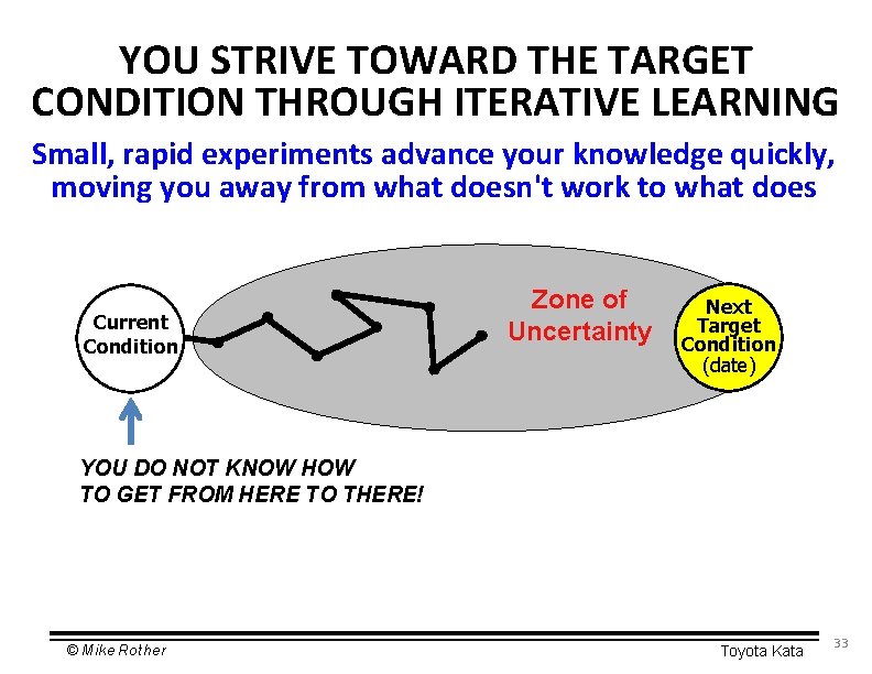 YOU STRIVE TOWARD THE TARGET CONDITION THROUGH ITERATIVE LEARNING Small, rapid experiments advance your
