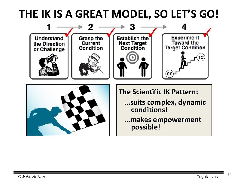 THE IK IS A GREAT MODEL, SO LET’S GO! ✓ ✓ The Scientific IK
