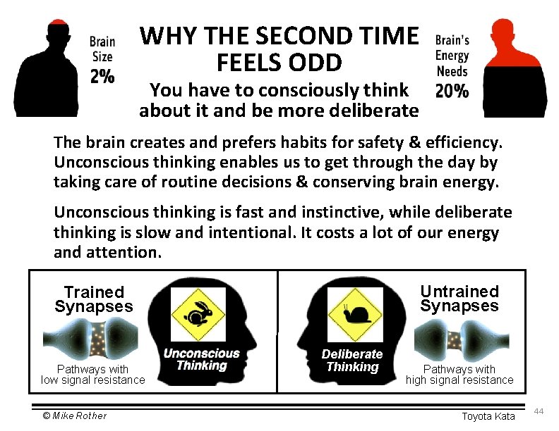 WHY THE SECOND TIME FEELS ODD You have to consciously think about it and