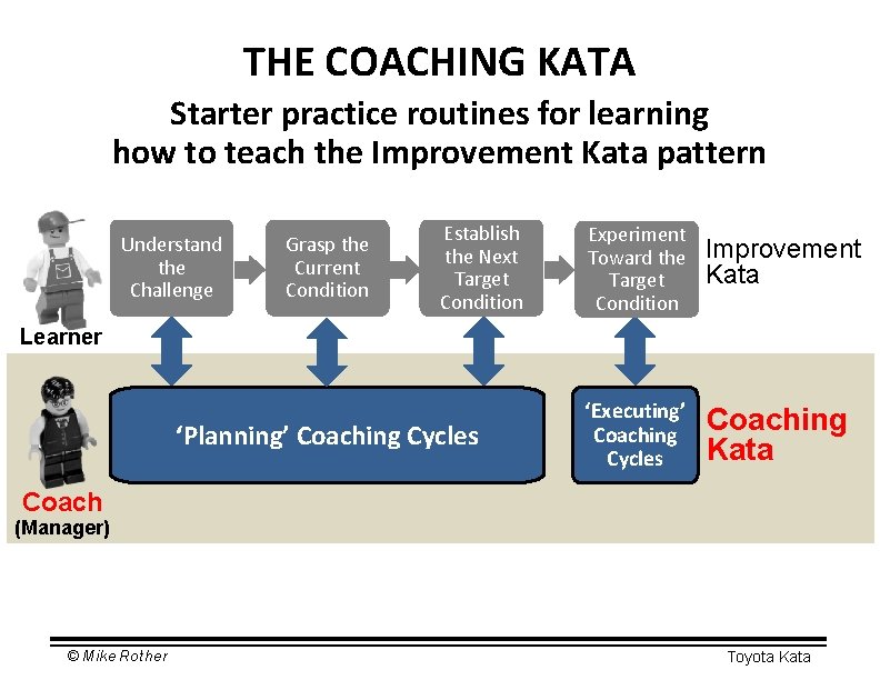 THE COACHING KATA Starter practice routines for learning how to teach the Improvement Kata