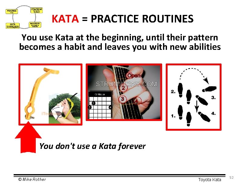 KATA = PRACTICE ROUTINES You use Kata at the beginning, until their pattern becomes