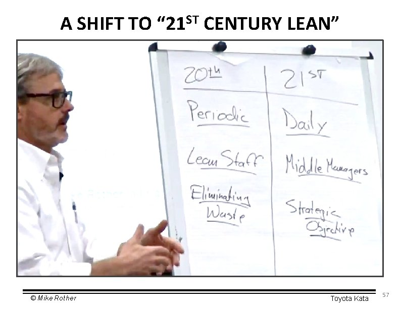 A SHIFT TO “ 21 ST CENTURY LEAN” © Mike Rother Toyota Kata 57