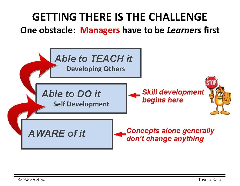 GETTING THERE IS THE CHALLENGE One obstacle: Managers have to be Learners first Able