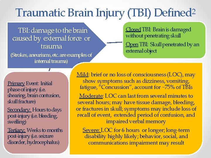 Traumatic Brain Injury (TBI) Defined 2 TBI: damage to the brain caused by external