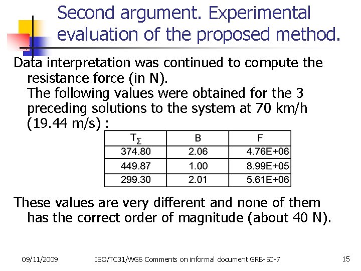 Second argument. Experimental evaluation of the proposed method. Data interpretation was continued to compute