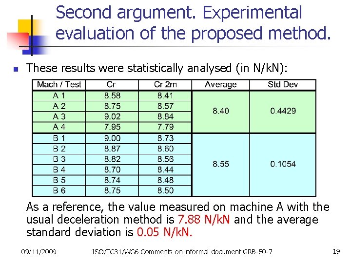 Second argument. Experimental evaluation of the proposed method. n These results were statistically analysed